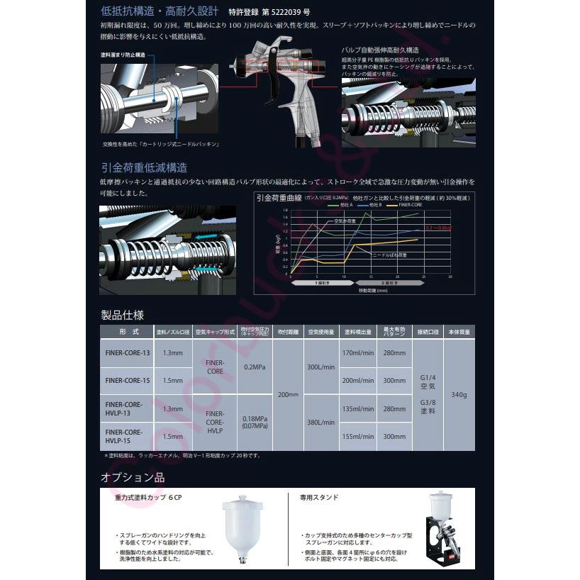 FINER-CORE-13】1.3mm口径【ファイナーコア】明治機械製作所
