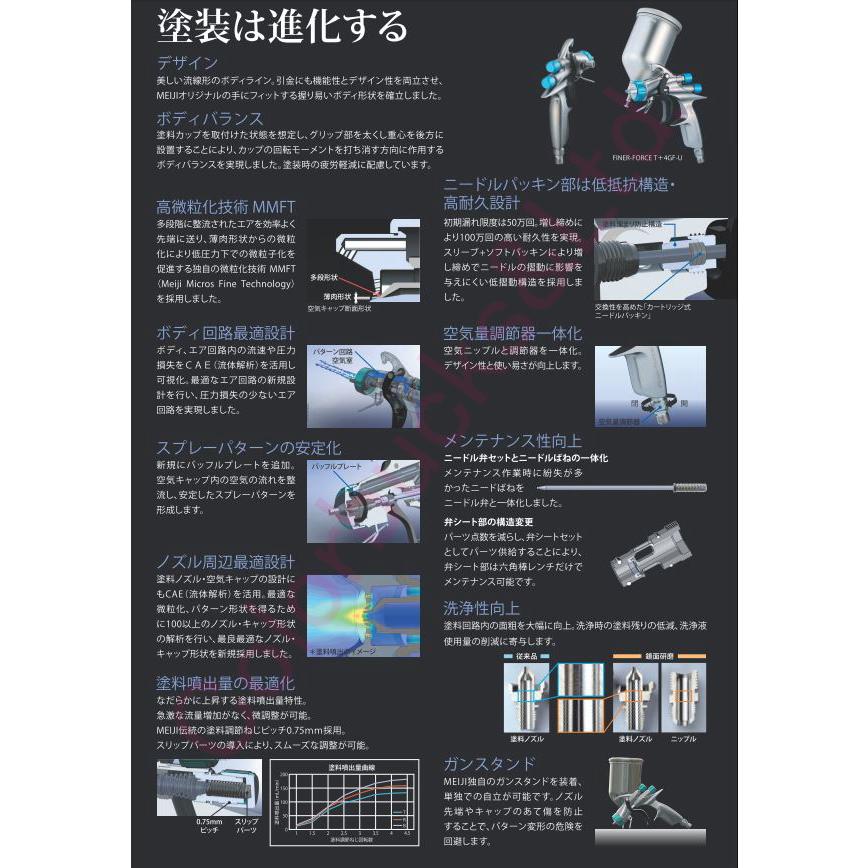 FINER-FORCE TypeB用No.2塗料ノズル】1個パーツ販売 ファイナー
