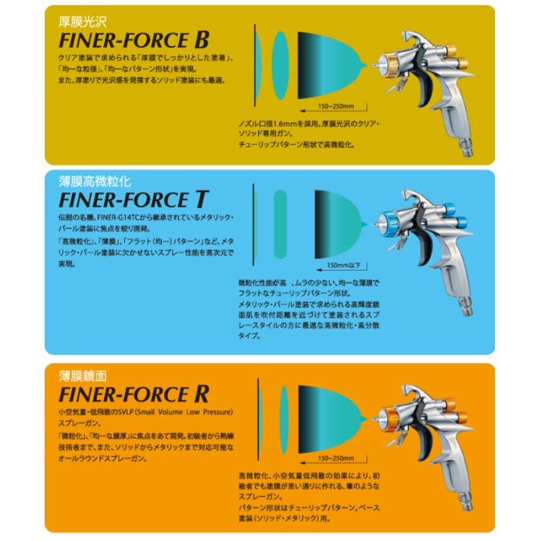 ■マイナーチェンジモデル【FINER-FORCE TypeB】+【MAR 手元圧力計】1.6mm口径【ファイナーフォース】タイプB 明治機械製作所 meiji_16