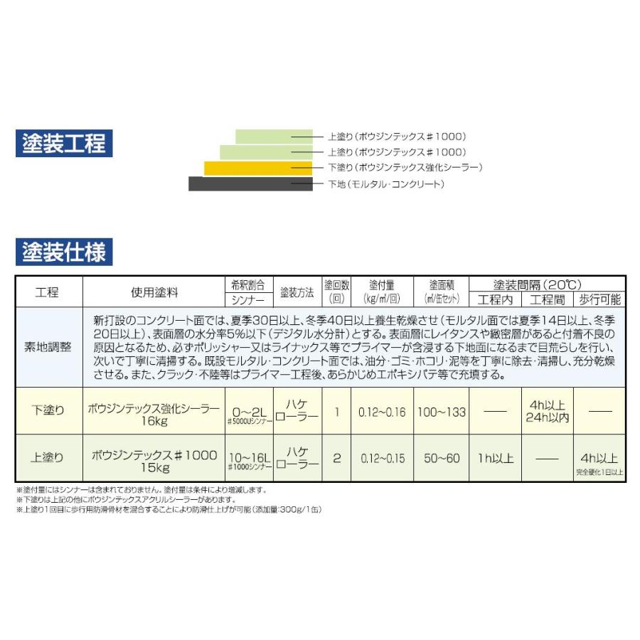 ボウジンテックス　＃1000　床用塗料　グリーン色