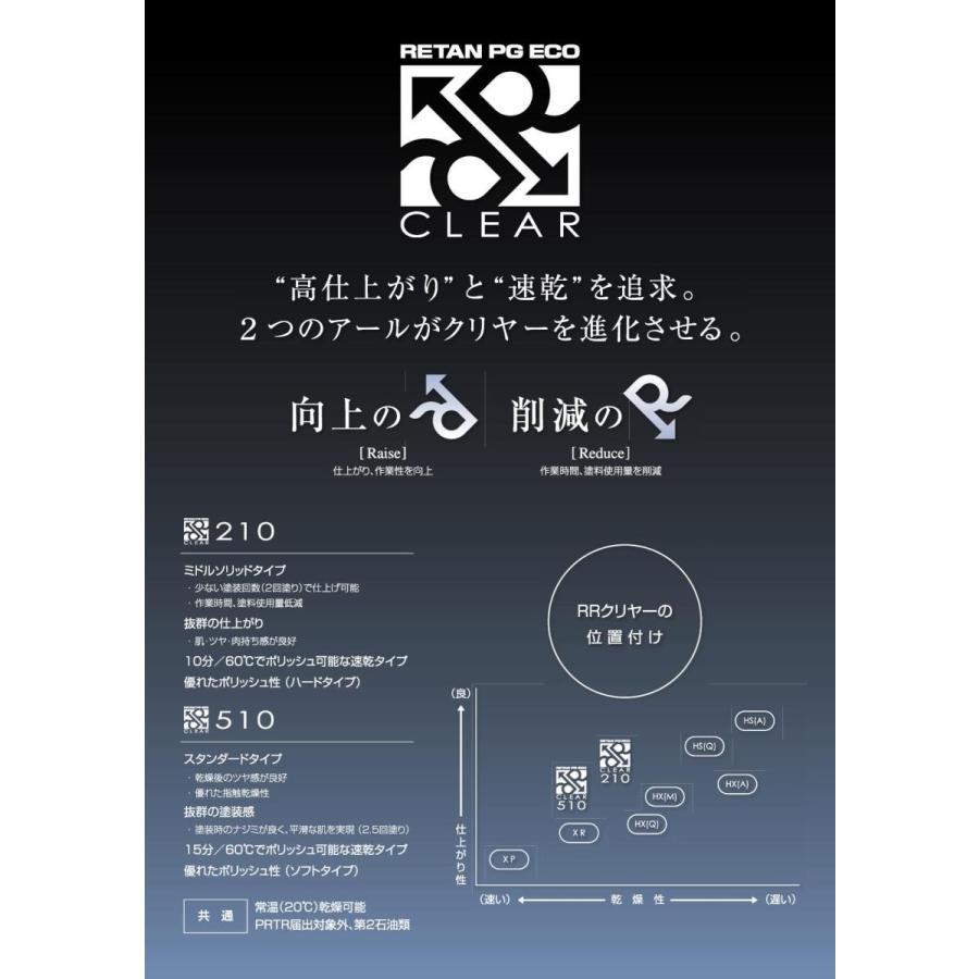 関西ペイント　ＲＲ310　クリヤー