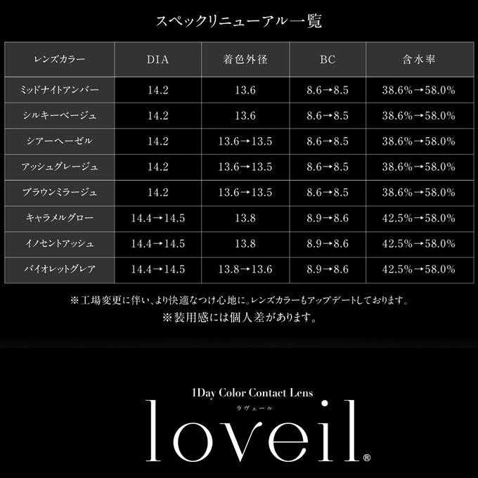 カラコン ワンデー loveil ラヴェール 3箱30枚(10枚入り 3箱セット) カラーコンタクトレンズ 14.2mm14.4mm 度あり/度なし 1day 1日交換使い捨て 倖田來未｜colorcolle｜18