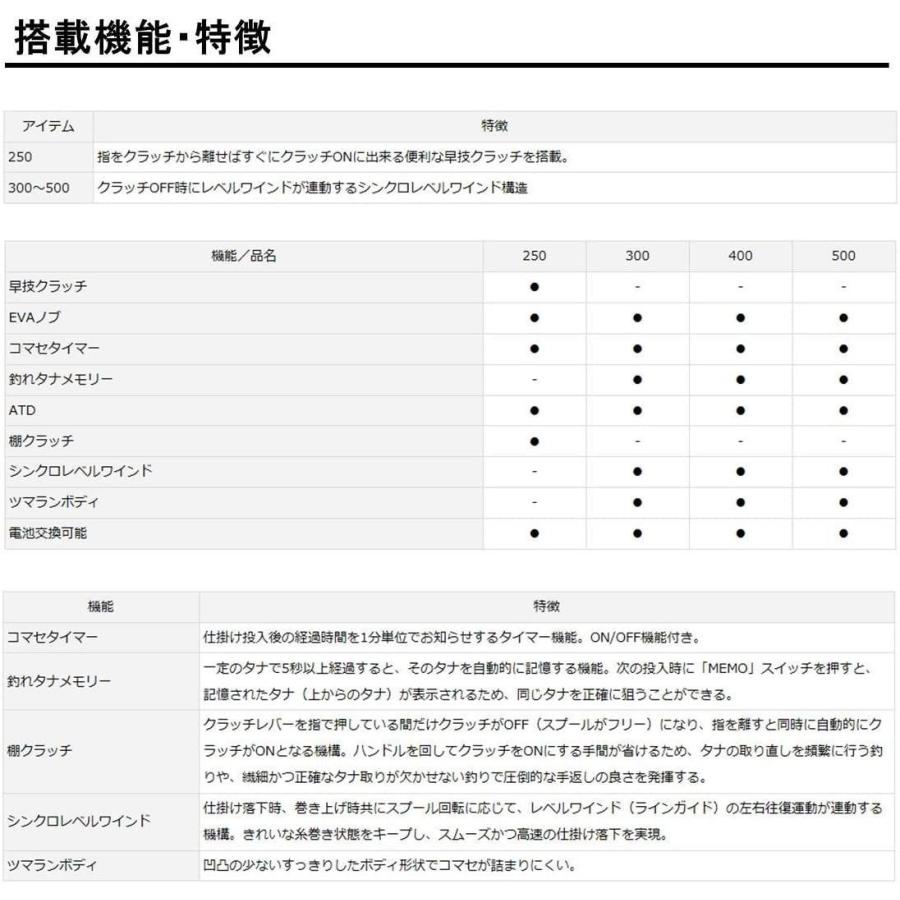 ダイワ(DAIWA) カウンター付両軸リール 17 タナセンサー 250 (2017モデル) DAIWA カウンター付両軸リール タナセンサー 2017モデル 標準糸巻量