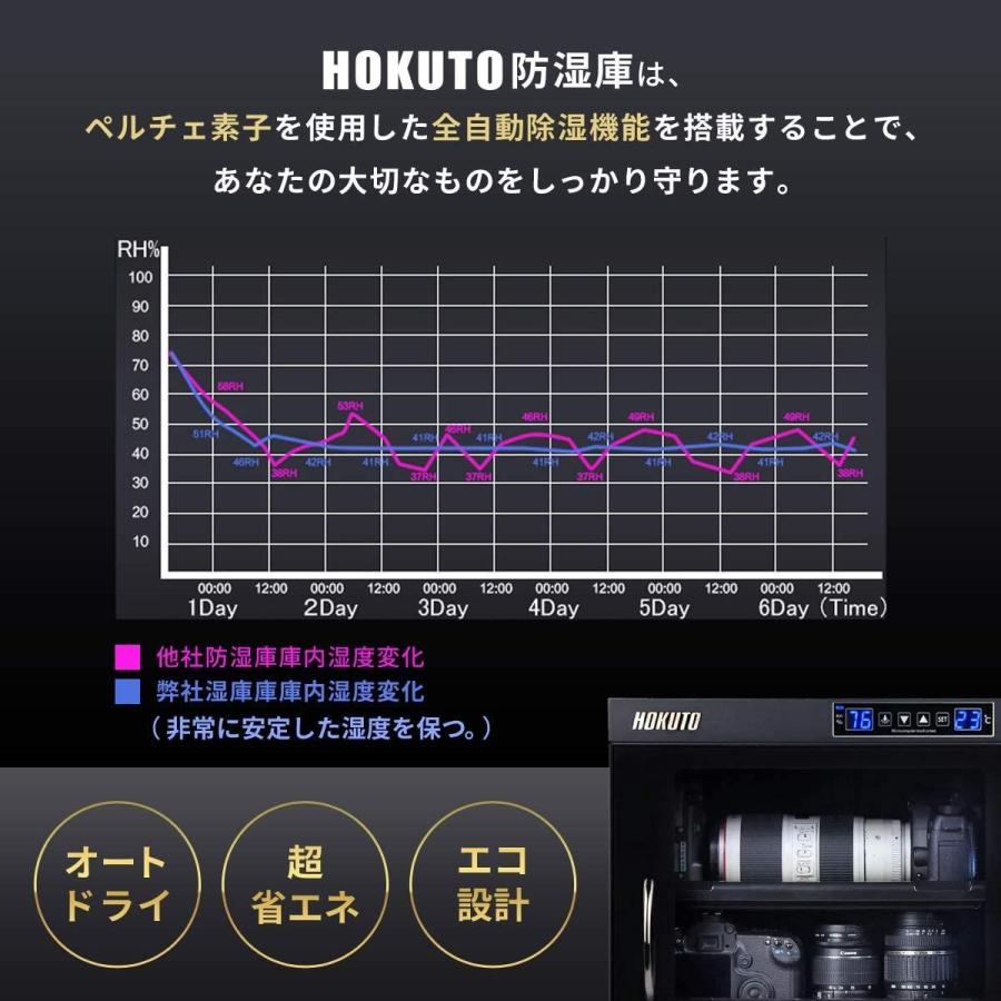 HOKUTO 防湿庫・ドライボックス 保管庫 レンズやカメラのカビ対策 (68L全自動) HOKUTO 防湿庫 ドライボックス 保管庫 レンズやカメラのカビ対策 68L全自動 エコ設計