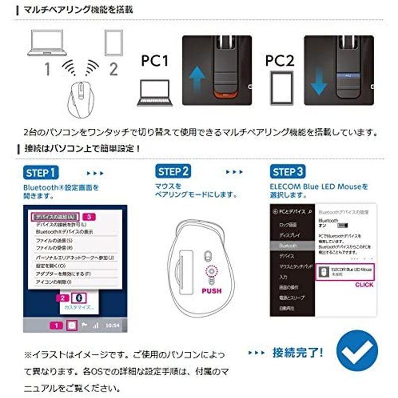 エレコム マウス Bluetooth Sサイズ 小型 5ボタン 戻る 進むボタン搭載 Blueled 握りの極み ブラック M Xgs1 Colorful Cherry 通販 Yahoo ショッピング
