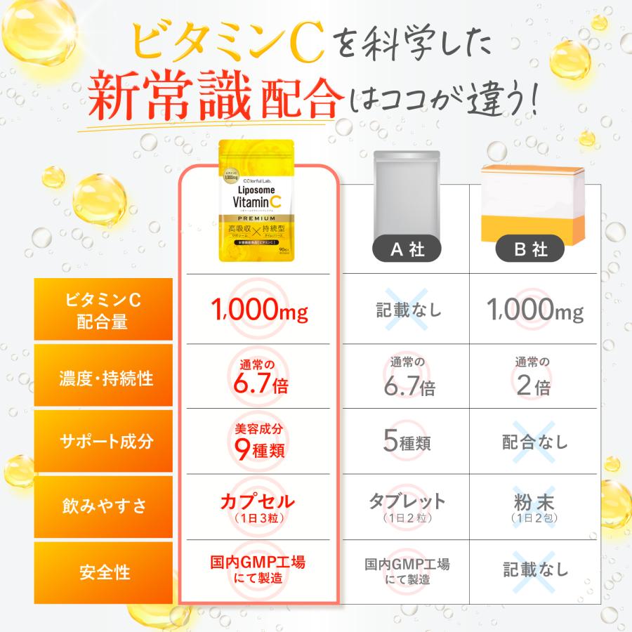 リポソーム ビタミンC サプリ 1000mg 持続型 タイムリリース カプセル