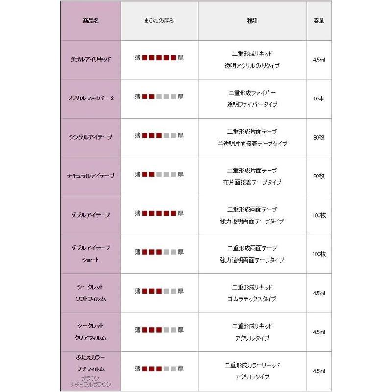 オートマティックビューティー(AB) オートマティックビューティ ダブルアイリキッド 4.5ミリリットル (x 1)｜colorful-market｜06