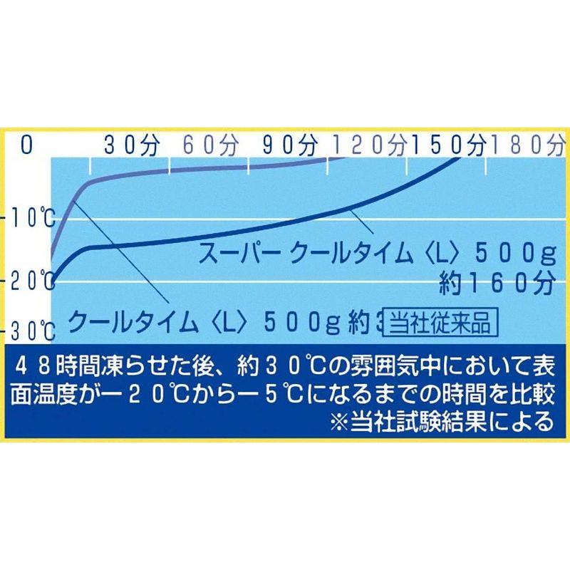 キャプテンスタッグ(CAPTAIN STAG) 保冷剤 スーパークールタイム 超氷結 冷却効果約5倍 氷点下-13℃~-16℃ 保冷効果約1｜colorful-market｜07