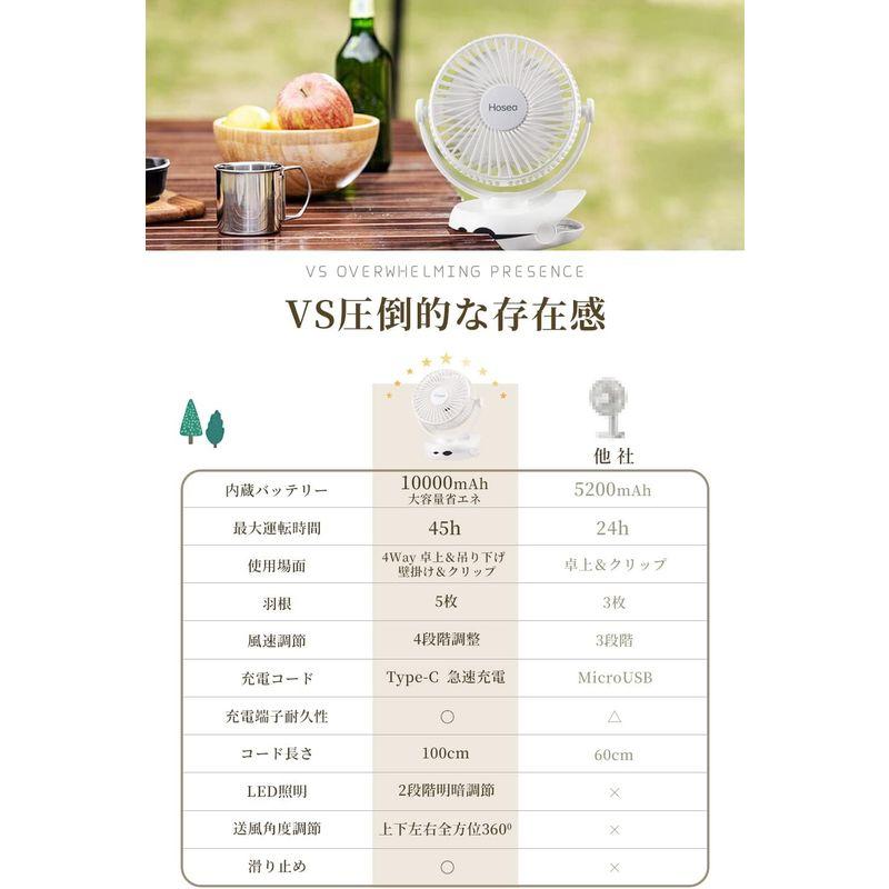 卓上扇風機 扇風機 卓上 USB扇風機 10000mAh大容量扇風機 キャンプ扇風機 卓上 クリップ扇風機 最大45時間運転 USB充電式｜colorful-market｜03