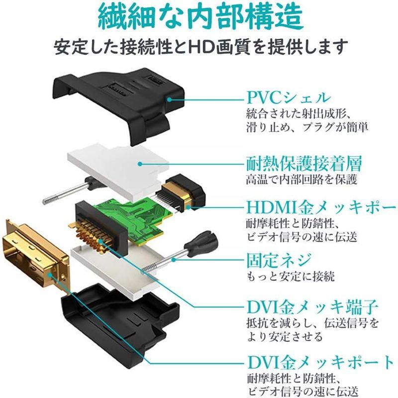 2パックHDMI?DVI-Iアダプタ HDMIオス?DVI 24+5メスコンバータ 双方向ビデオ伝送 安定した接続 1080p品質 ニッケル｜colorful-market｜03