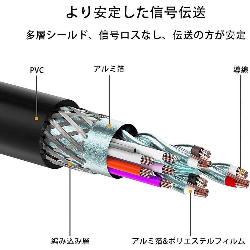 Displayport DVI 変換ケーブル 1.8m ディスプレイポート 標準DVIインターフェイスDVI-D 24+1 金メッキコード｜colorful-market｜04