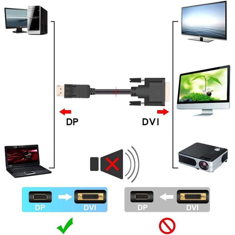 Displayport DVI 変換ケーブル 1.8m ディスプレイポート 標準DVIインターフェイスDVI-D 24+1 金メッキコード｜colorful-market｜05