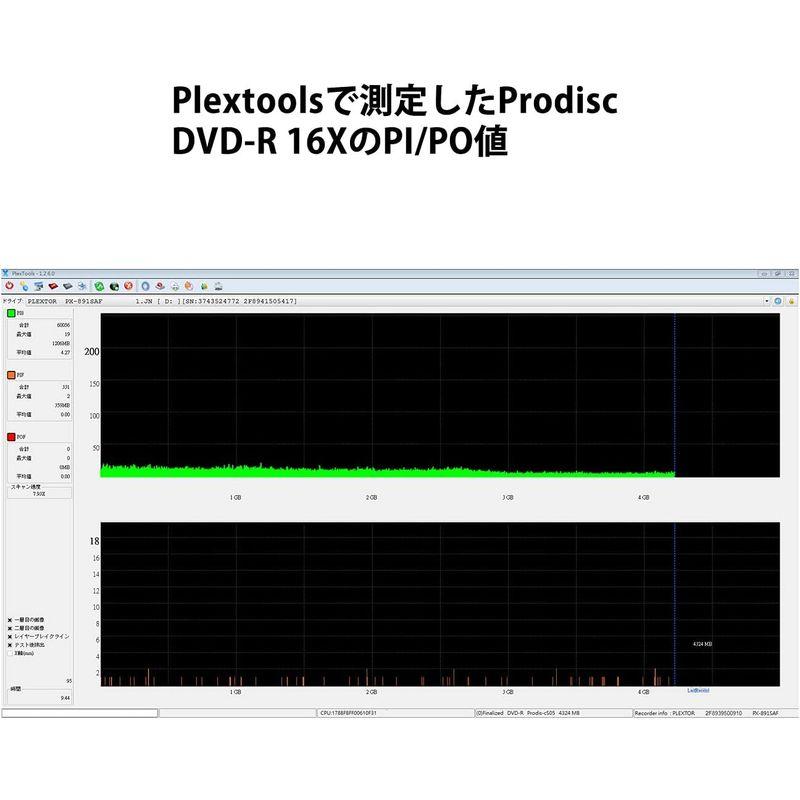 Prodisc DVD-R データ 1回記録用 4.7GB 50枚 スピンドル 片面 1-16倍速 ホワイトレーベル…｜colorful-market｜02