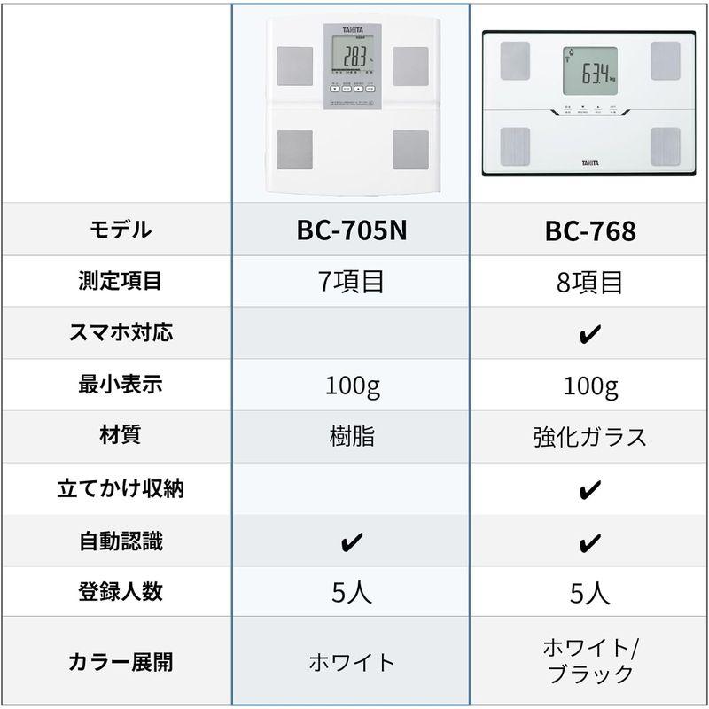 タニタ 体重 体組成計 ホワイト 日本製 BC-705N WH 自動認識機能付き/測定者をピタリと当てる｜colorful-market｜06