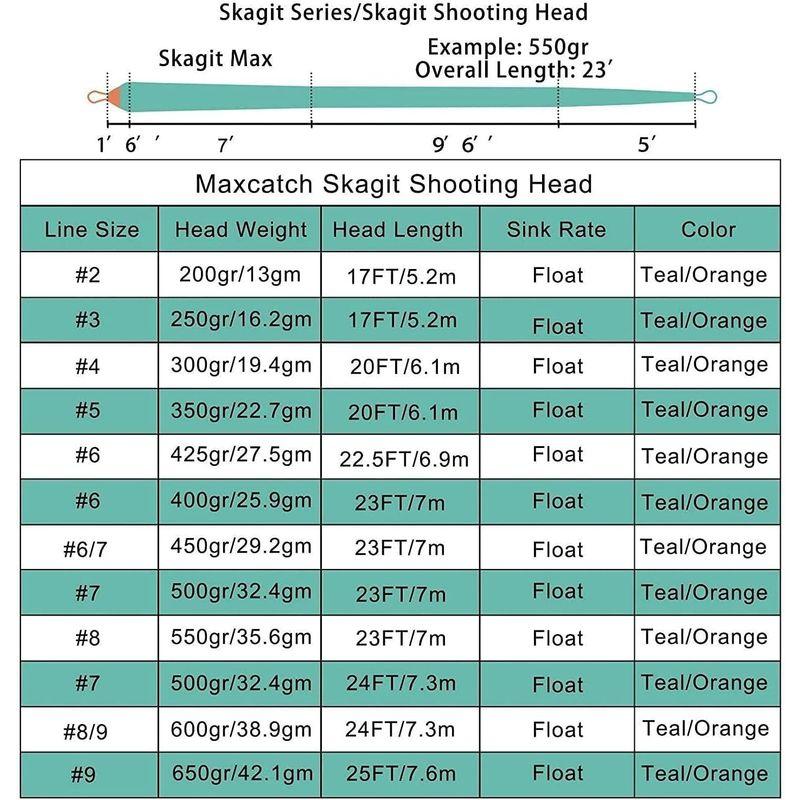 Maxcatch Skagitシューティングヘッド 250g-650 GR 17 FT-25 FT、2つの溶接ループ付 フライライン (ハニ｜colorful-market｜08