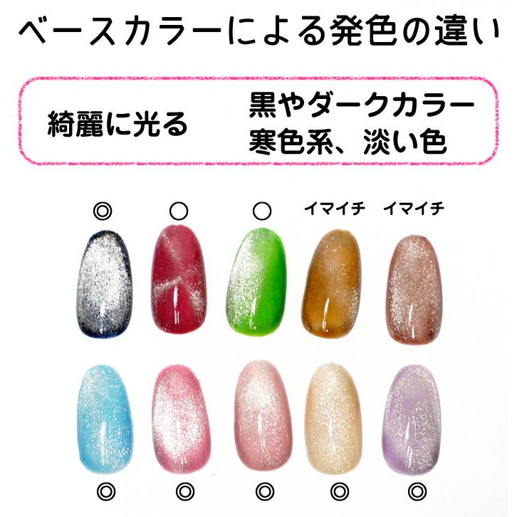 ふき取り不要 銀河ネイルトップコートとマグネットのセット 大人気 キャッツアイジェル マグネットジェル セルフジェルネイル S 07 カラフル ネイル 通販 Yahoo ショッピング