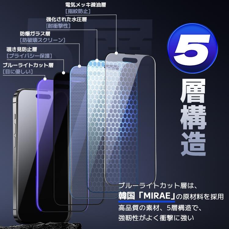 COLORFUL 360°覗き見防止 保護フィルム iPhone17 ブルーライトカット
