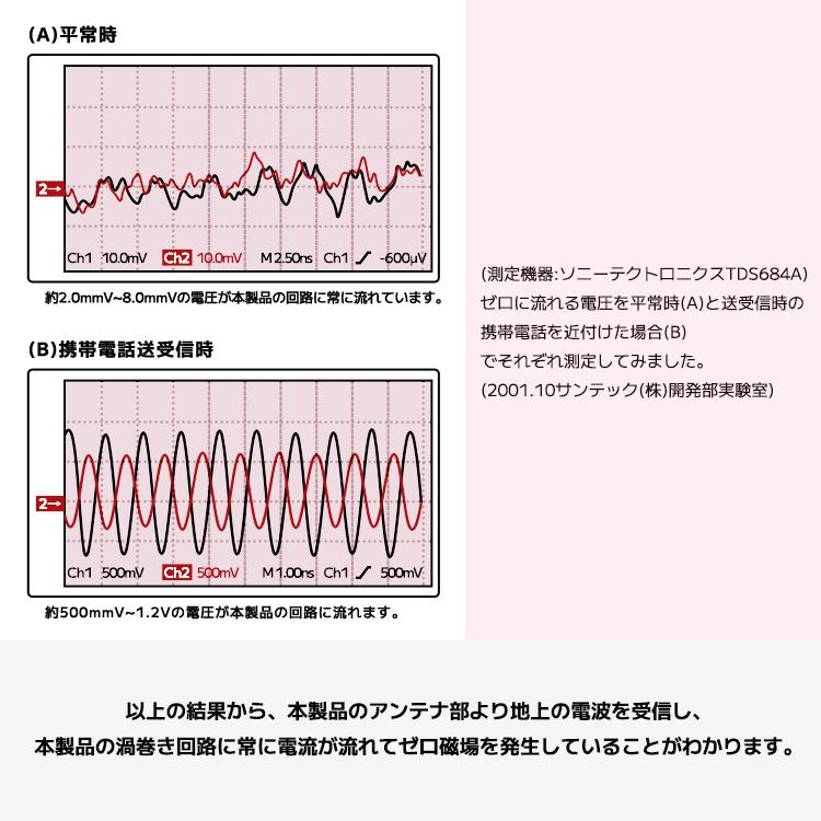 電磁波防止シール 電磁波防止グッズ スマホ 電磁波防止ステッカー