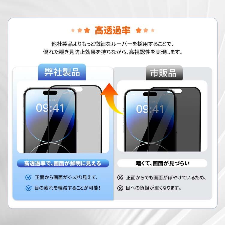 360°覗き見防止】iphone16e 16 16Plus 14 フィルム 14Pro 14ProMax