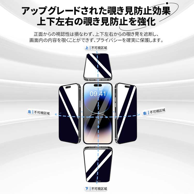 360°覗き見防止】iphone16e 16 16Plus 14 フィルム 14Pro