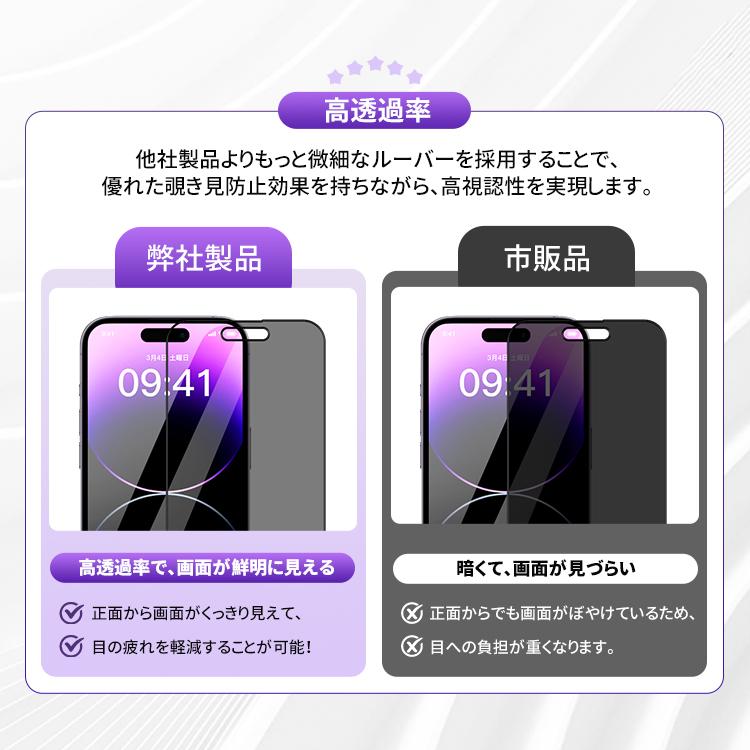 【360°覗き見防止】iPhone14 フィルム 覗き見防止 ブルーライトカット 14Pro 14ProMax 15Pro 15ProMax 15Plus 保護フィルム iPhone15 iPhone13 12 12Pro 11Pro｜colorful0722｜08