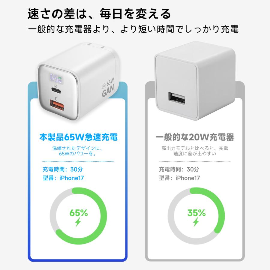COLORFUL iPhone 充電器 type-c 充電器 MacBook 急速充電器 PD 充電器