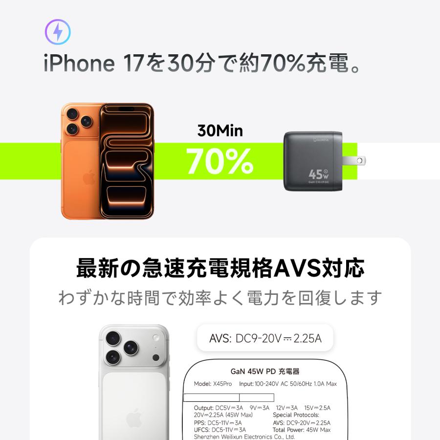 COLORFUL iPhone 充電器 USB-C 急速充電器 AIスマート表示 45W PD対応