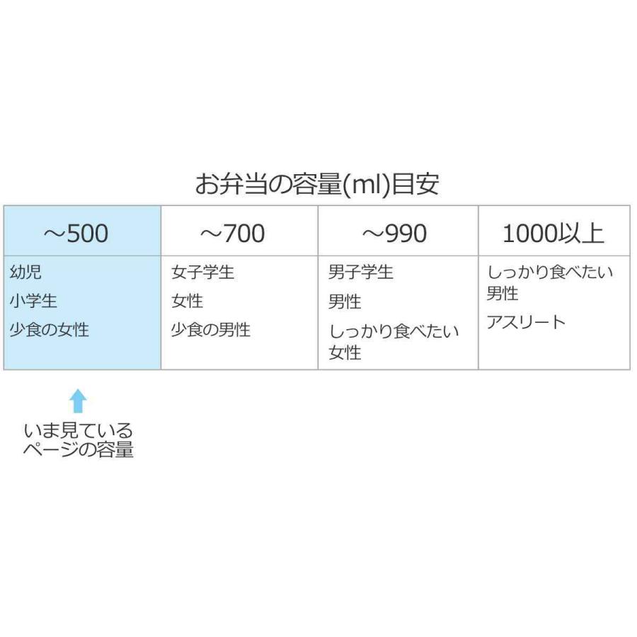 お弁当箱 1段 360ml アンパンマン ロック式 （ それいけ！アンパンマン レンジ対応 食洗機対応 弁当箱 ランチボックス 一段 ）｜colorfulbox｜09