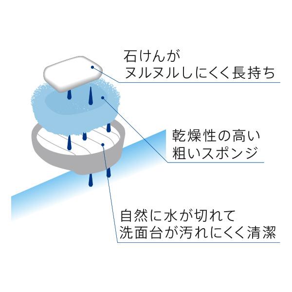 MARNA マーナ ソープディッシュ 水切りスポンジ石けん置き （ 石けん皿 石鹸 石鹸トレー 洗面用品 洗面グッズ 石鹸ホルダー ）｜colorfulbox｜07