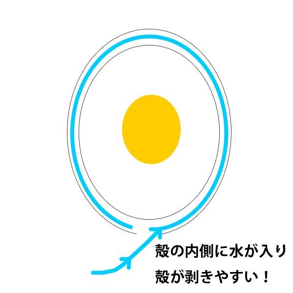 ゆで卵殻むき　たまごの穴あけくん　日本製 （ ゆでたまご 下ごしらえ 便利小物 ）｜colorfulbox｜04