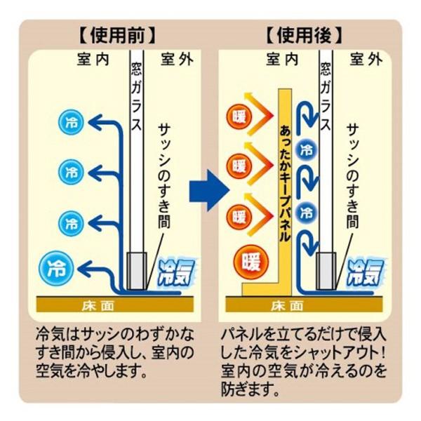寒さ対策 窓 あったかキープパネル 幅0 高さ100cm ツリー 窓際 冷気 対策 パネル お弁当グッズのカラフルボックス 通販 Yahoo ショッピング