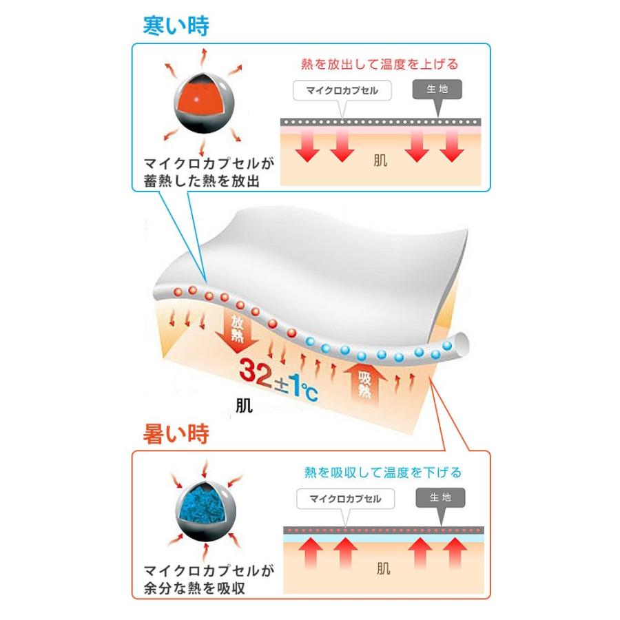 敷きパッド アウトラストシート入り 冷感 サーモコントロール 快適 敷パッドシーツ （ しきパッド ベッドパッド シングル ）｜colorfulbox｜04