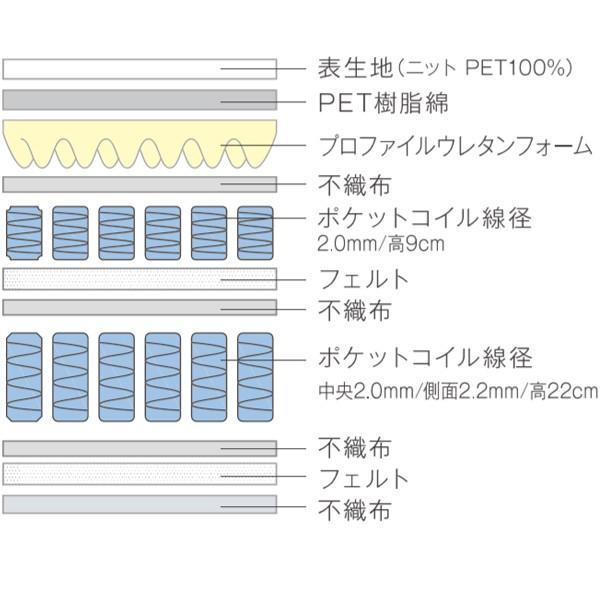 マットレス セミダブル 厚さ30cm 二重構造 ポケットコイル 耐圧分散