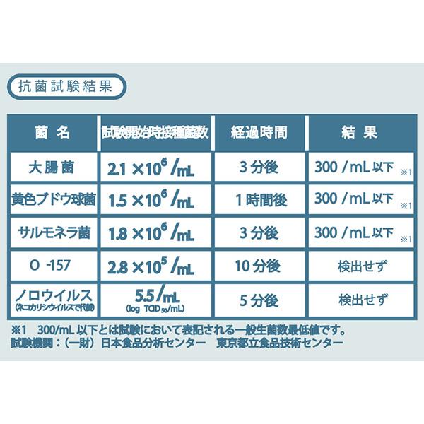 除菌 消臭スプレー 100ml GEONATURE 天然成分 ホタテ 貝殻 掃除 安心 安全 （ 除菌スプレー ウイルス対策 スプレー 菌 除去 細菌 消臭 におい 日本製 ）｜colorfulbox｜04