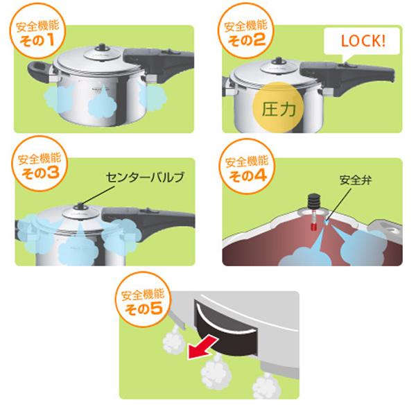 Vita Craft（ビタクラフト） 圧力鍋 2.5L IH対応 スーパー圧力鍋