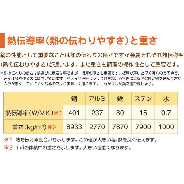 揚げ鍋 36cm 9.4L 打出揚鍋 中尾アルミ 業務用 天ぷら鍋 （ ガス火専用 ガス火 両手鍋 揚げ物鍋 てんぷら鍋 アルミ鍋 アルミ製 日本製 ）｜colorfulbox｜05