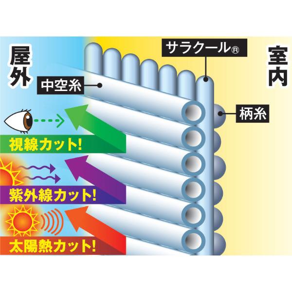 レースカーテン 断熱目隠しレースカーテン 無地 100×133cm ２枚組 （ カーテン レース 断熱 ）｜colorfulbox｜08