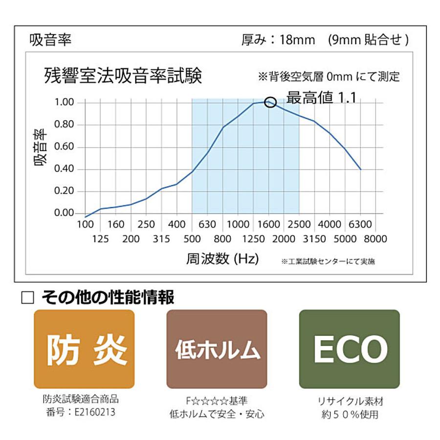 パーテーション 吸音スマートパーソナルブース 高さ1450用 （ 吸音