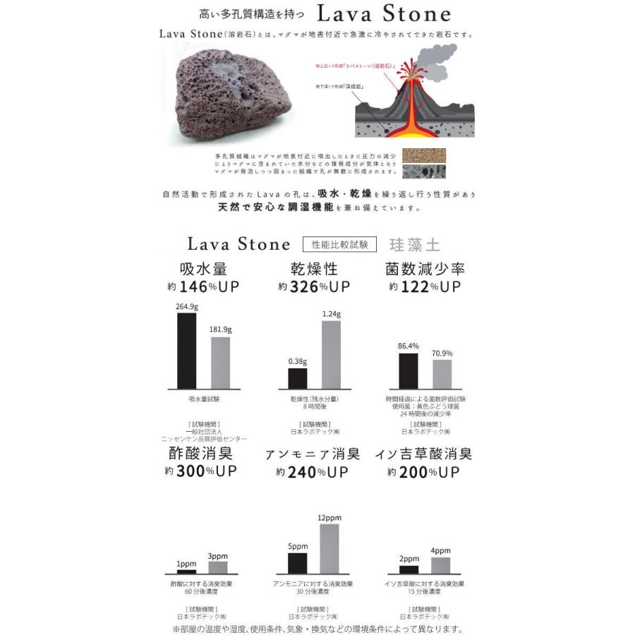 ＆NE バスマット ラバストーン 40×60cm 速乾 （ お風呂マット 足拭きマット お風呂 ラバストーン Lava ）｜colorfulbox｜14