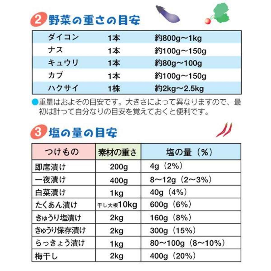 TONBO（新輝合成） 漬物容器 75型 トンボ つけもの容器 押し蓋付き