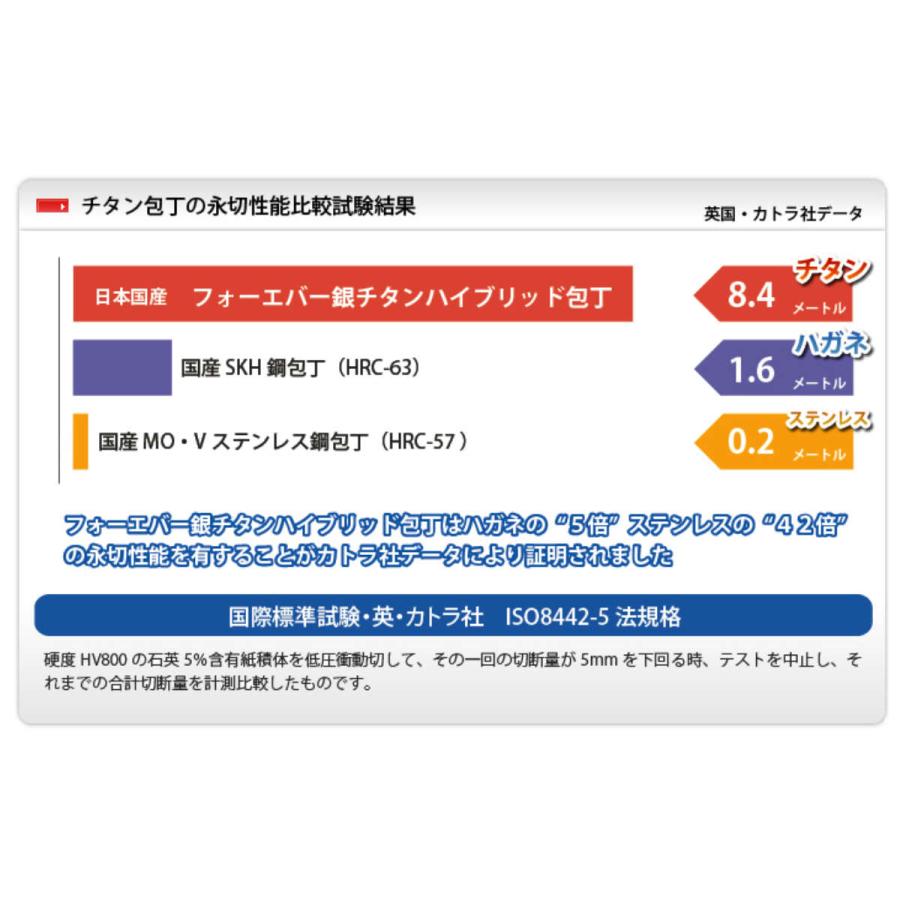 パン切り包丁 刃渡り21cm 銀チタン パン切りナイフ 3D包丁 （ ブレッドナイフ パン切り 包丁 庖丁 波刃 ）｜colorfulbox｜04