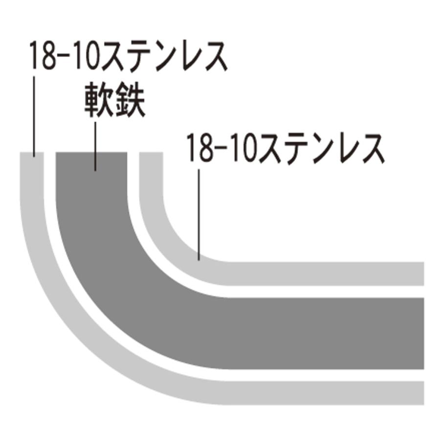 ヨシカワ 両手鍋 22cm 深型 IH対応 クックルックベーシック ヨシカワ 両手鍋 22cm 深型 IH対応 クックルックベーシック