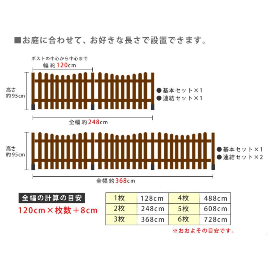 ピケットフェンス U型 連結セット 平地用 （ ガーデンフェンス 木製フェンス ガーデニング雑貨 木製 おしゃれ 【固定】 ）