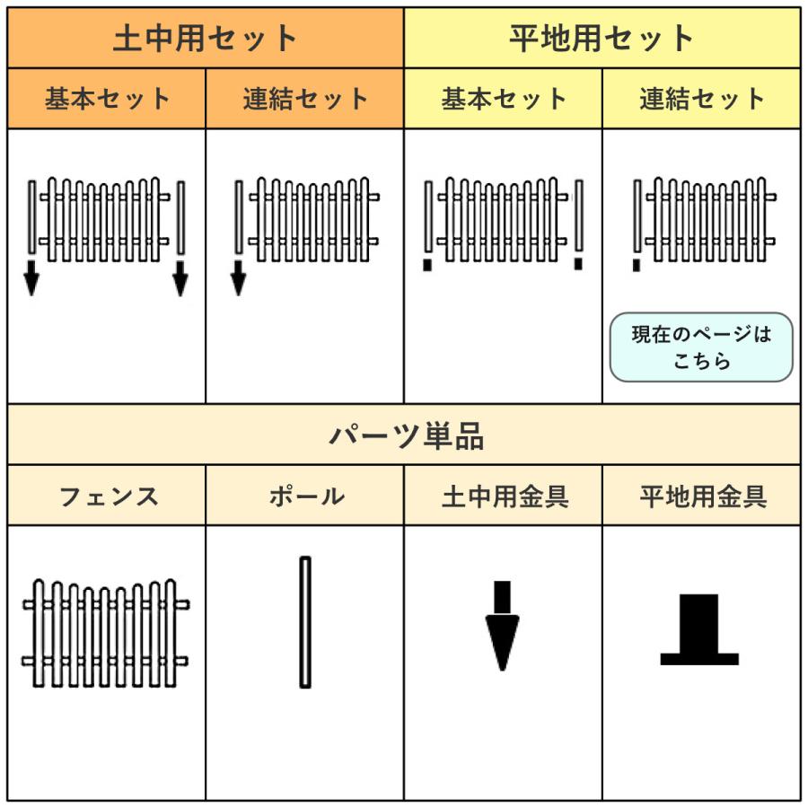 ピケットフェンス U型 連結セット 平地用 （ ガーデンフェンス 木製フェンス ガーデニング雑貨 木製 おしゃれ 【固定】 ）