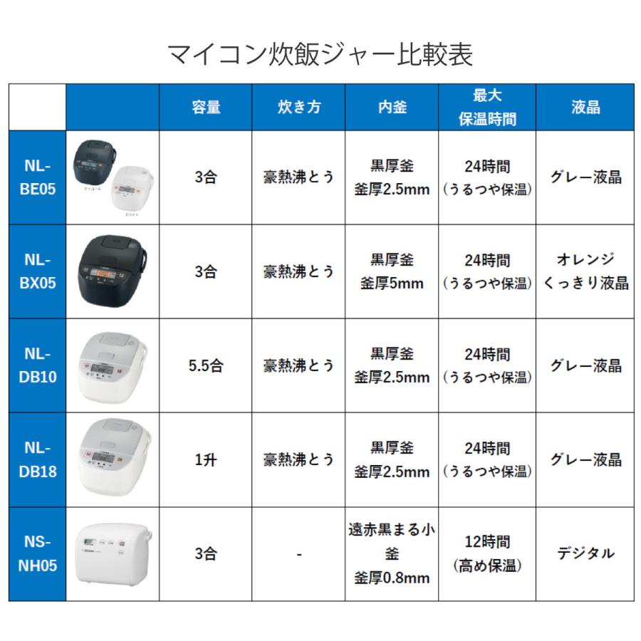 極め炊き 象印 マイコン炊飯器 5.5合炊き 黒厚釜 マイコン炊飯ジャー