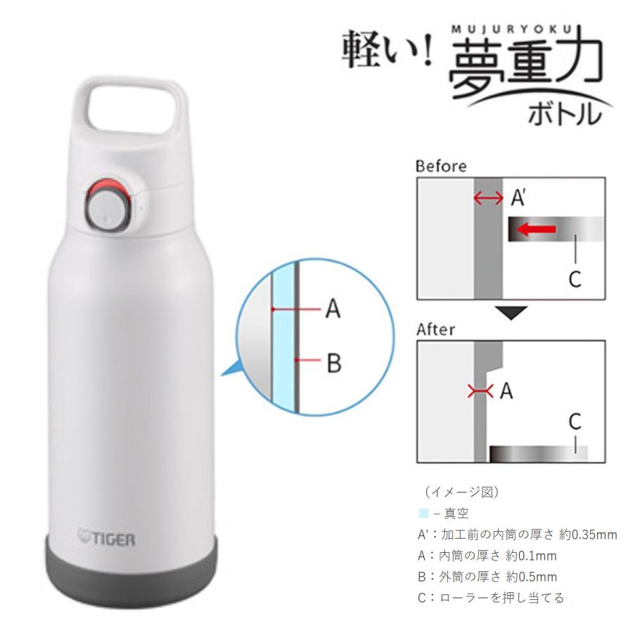 【タイガーさま専用出品】 タイガー魔法瓶 タイガー 水筒 1.5L 真空断熱ボトル スポーツボトル