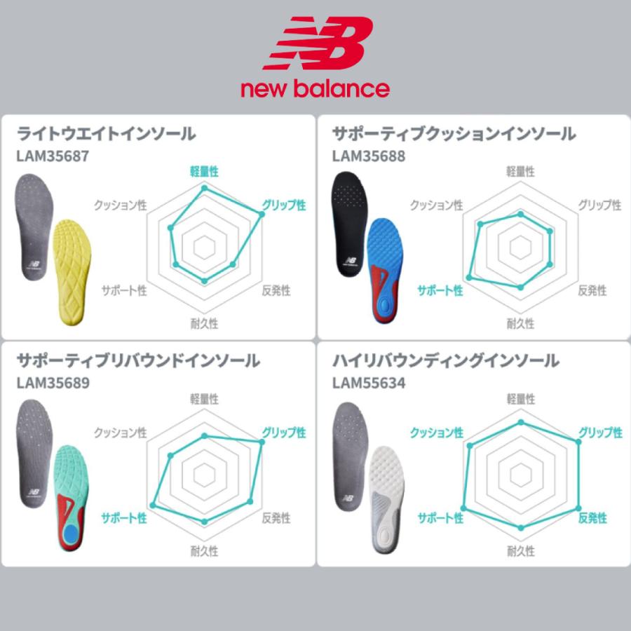 New Balance（ニューバランス） インソール 中敷き ライトウエイト