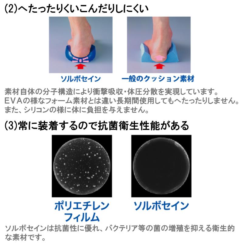 SORBOTHANE SORBO ソルボ ライト スポーツ インソール 衝撃吸収 中敷き