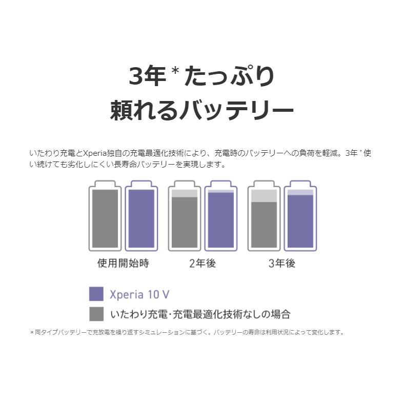 「新品」Xperia 10 V A302SO [ホワイト] Softbank版【6GB/128GB】SIMフリー｜colorfulstar｜11