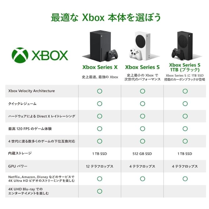 「新品・未開封」マイクロソフト Xbox Series X (ディアブロ IV 同梱版) RRT-00042 Xbox Series X ディアブロ4 ドウコン  ※離島・北海道発送不可｜colorfulstar｜02